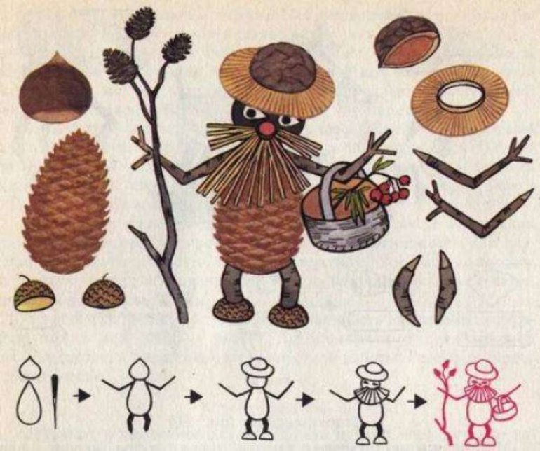 Conos de bricolaje Fotos de bricolaje