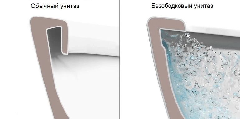 ¿Qué modelos de inodoro son mejores?