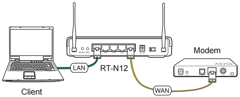 Métodos básicos de conexión wifi