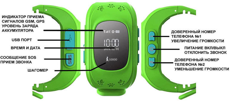 Configuraciones de reloj inteligente