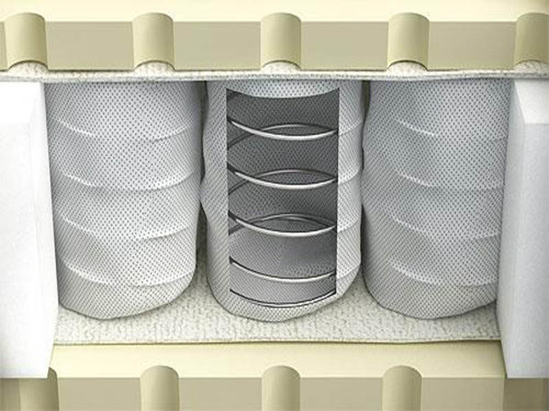 Bloques de primavera independientes