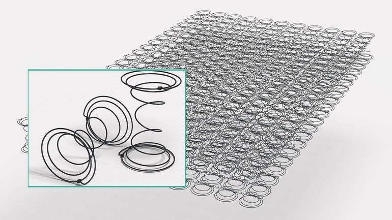 Bloques de resorte dependientes