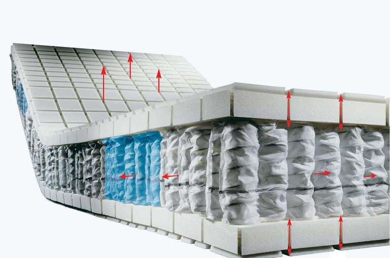 Productos con una unidad independiente o